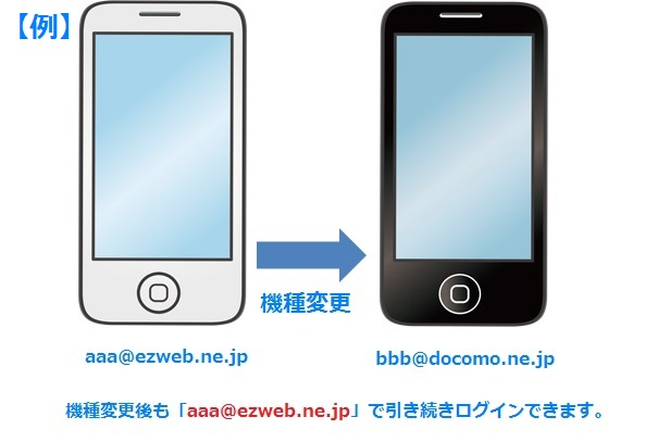 機種変更