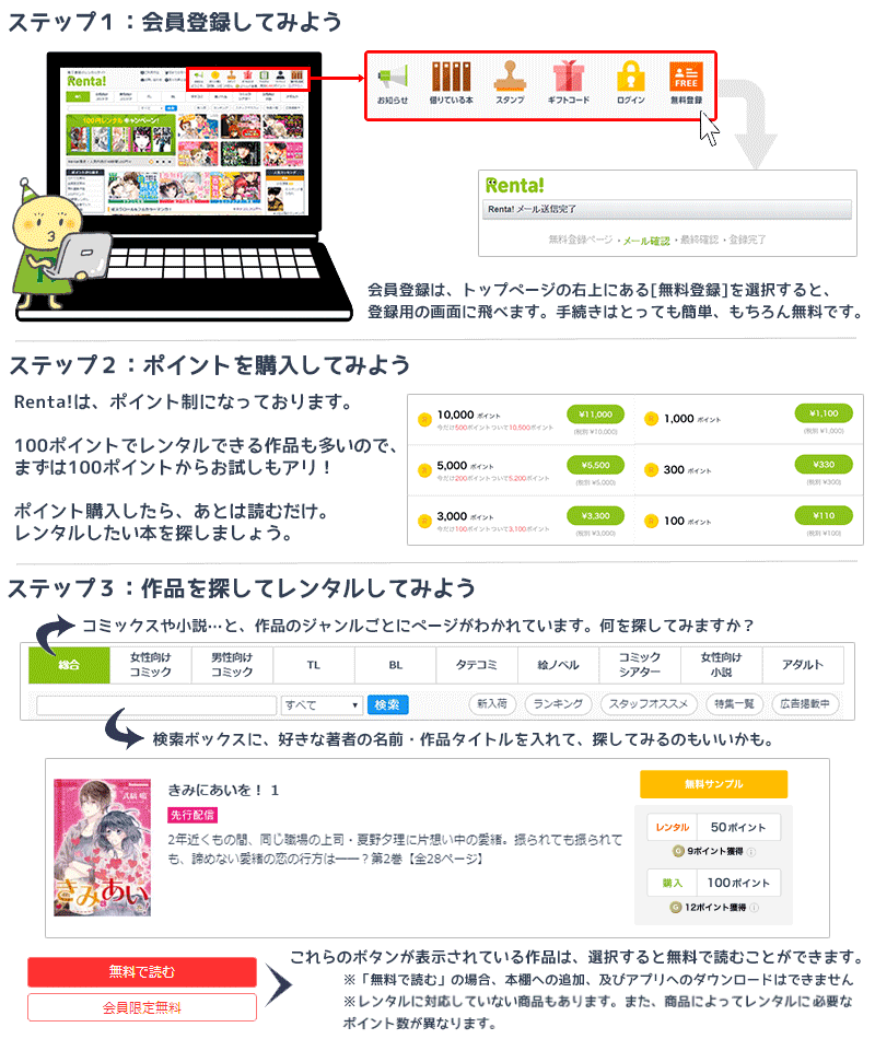 Renta! ３つのステップ